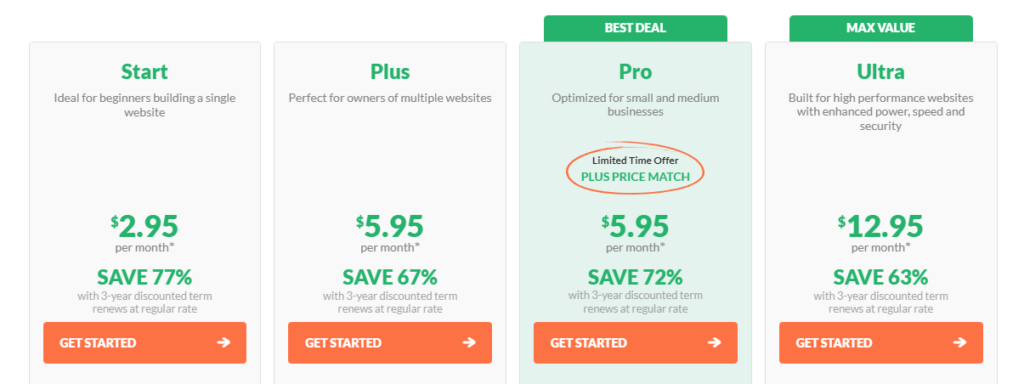 HostPapa: cheapest website hosting for your small business