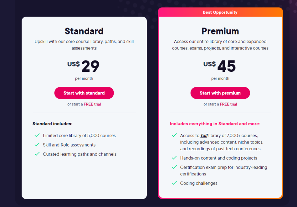 Udemy vs Pluralsight: Pluralsight rates